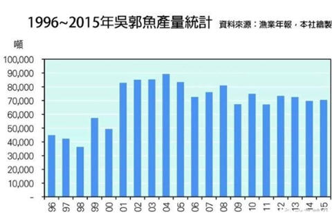 吳郭魚的養(yǎng)殖環(huán)境 淡水還是咸水？